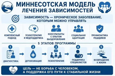 Миннесотская модель в Волгодонске