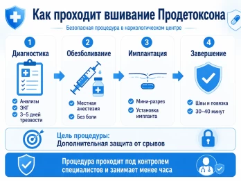 Имплантация Продетоксон в Волгодонске