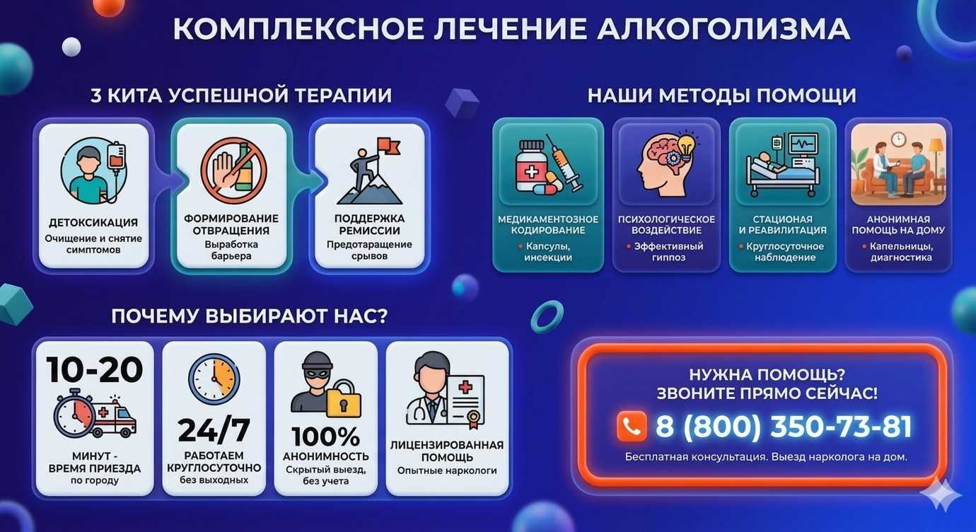 Инфографика о методах лечения алкоголизма в Волгодонске: детоксикация, кодирование и анонимная помощь на дому от клиники Похмельная служба.